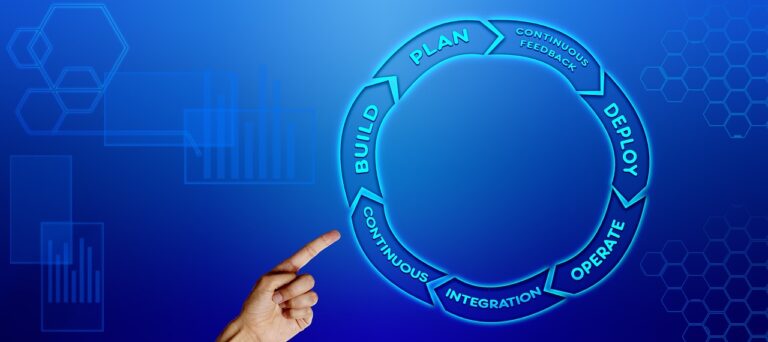 A hand pointing at a blue circular diagram labelled with the stages plan, build, integrate, deploy and operate