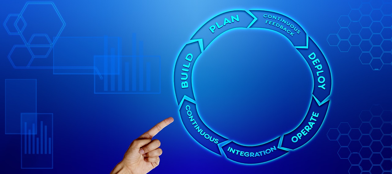 A hand pointing at a blue circular diagram labelled with the stages plan, build, integrate, deploy and operate